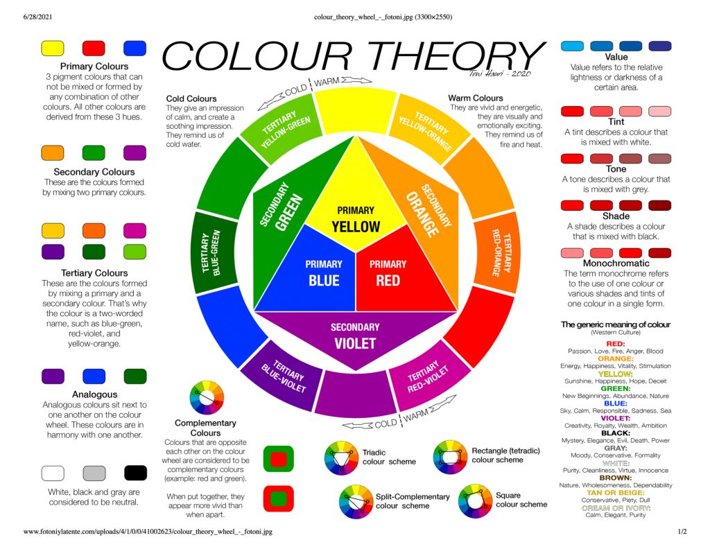 color theory wheel color theory wheel with detailed color pairings