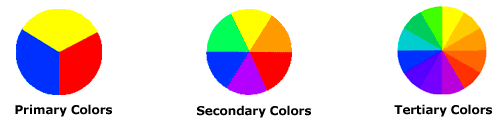theory-wheels-3-6-12 primary secondary and tertiary color wheels